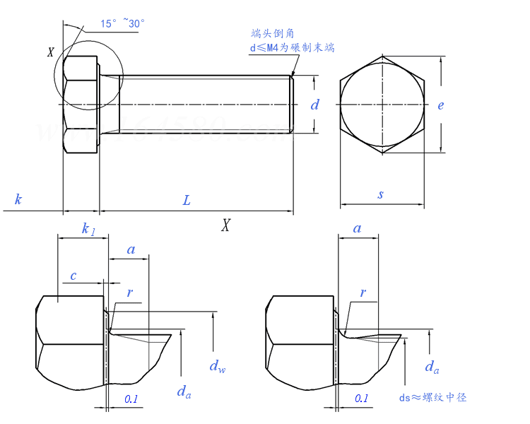 DIN933 Standard schematic diagram